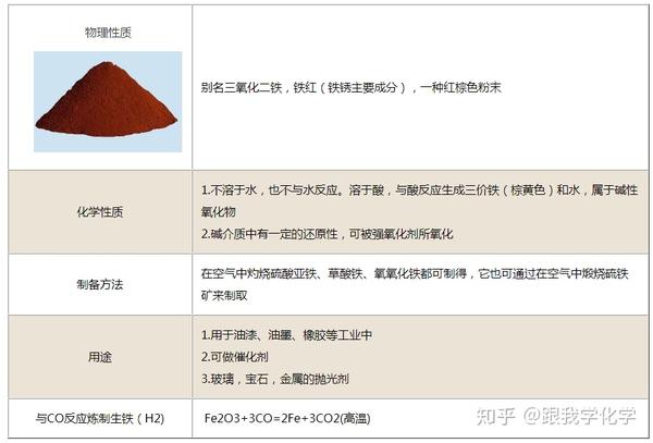 铁的氧化物分别都有什么 铁的五种氧化物