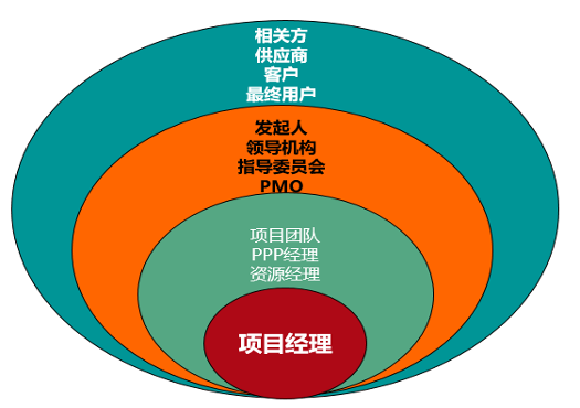 pmp认证项目经理素质能力模型与职业发展规划