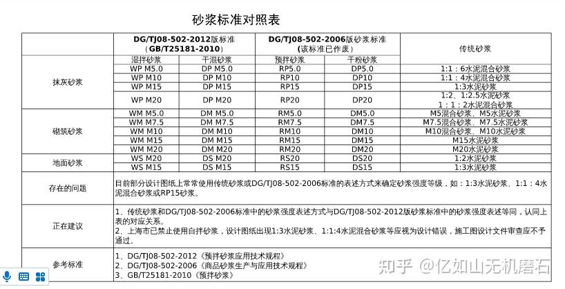 wpm159012水泥砂浆是什么意思