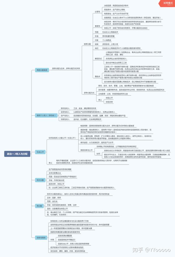 政治一.3财政和税收思维导图梳理