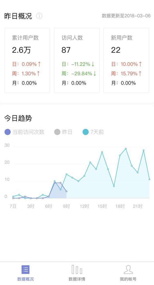 2、有哪些稿件可以快速排序？