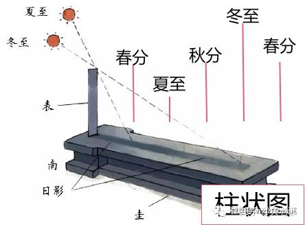 画面背景是星空,那就从天文角度来欣赏这幅画.