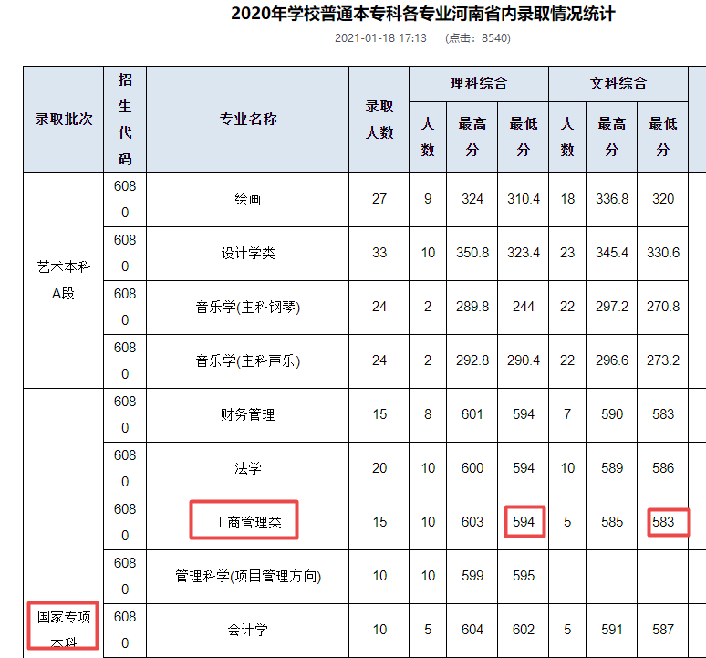 2021河南财经政法大学工商管理专业在河南大概什么位次可以上