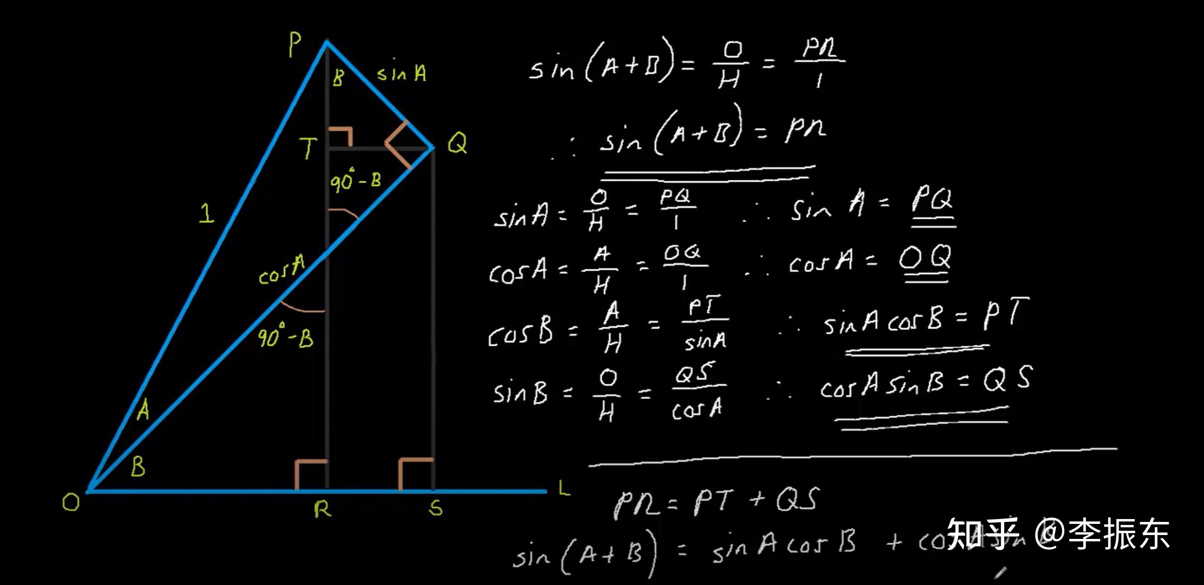 请问为什么 sin(a b)=sinacosb cosasinb,有没有详细推导呢?