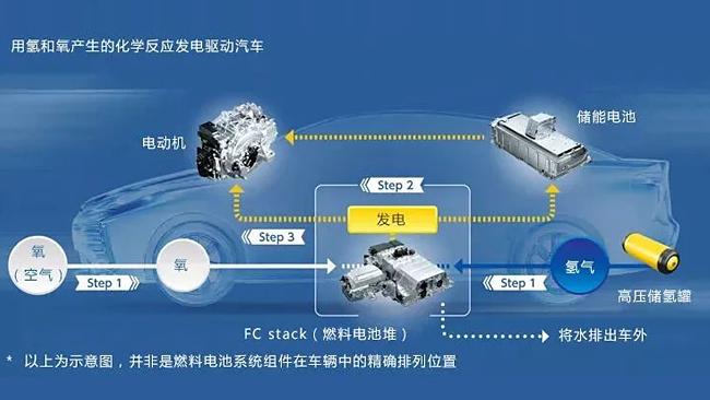 AC米兰官网-氢脉贯通、织网拓景、装备出海——四川氢能全链发力抢占产业高地