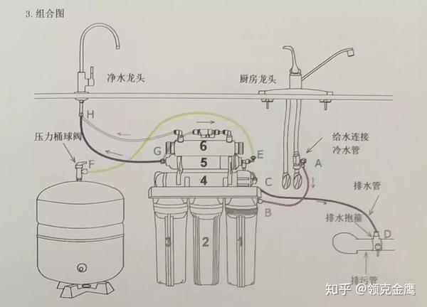 五条接线分别是: 1,【红色】进水三通接到机器进水口; 2,【黄色】第4