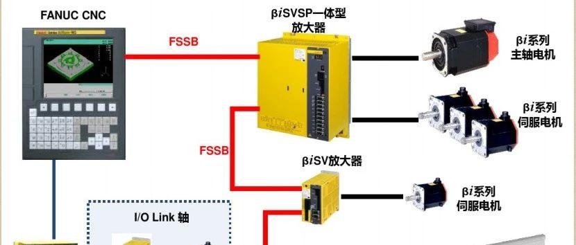 fanuc伺服,放大器,电机,编码器简介