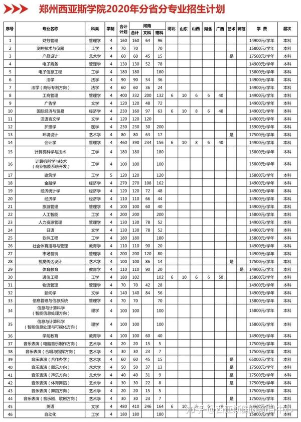 最新发布 | 报考西亚斯,看这条就够了!
