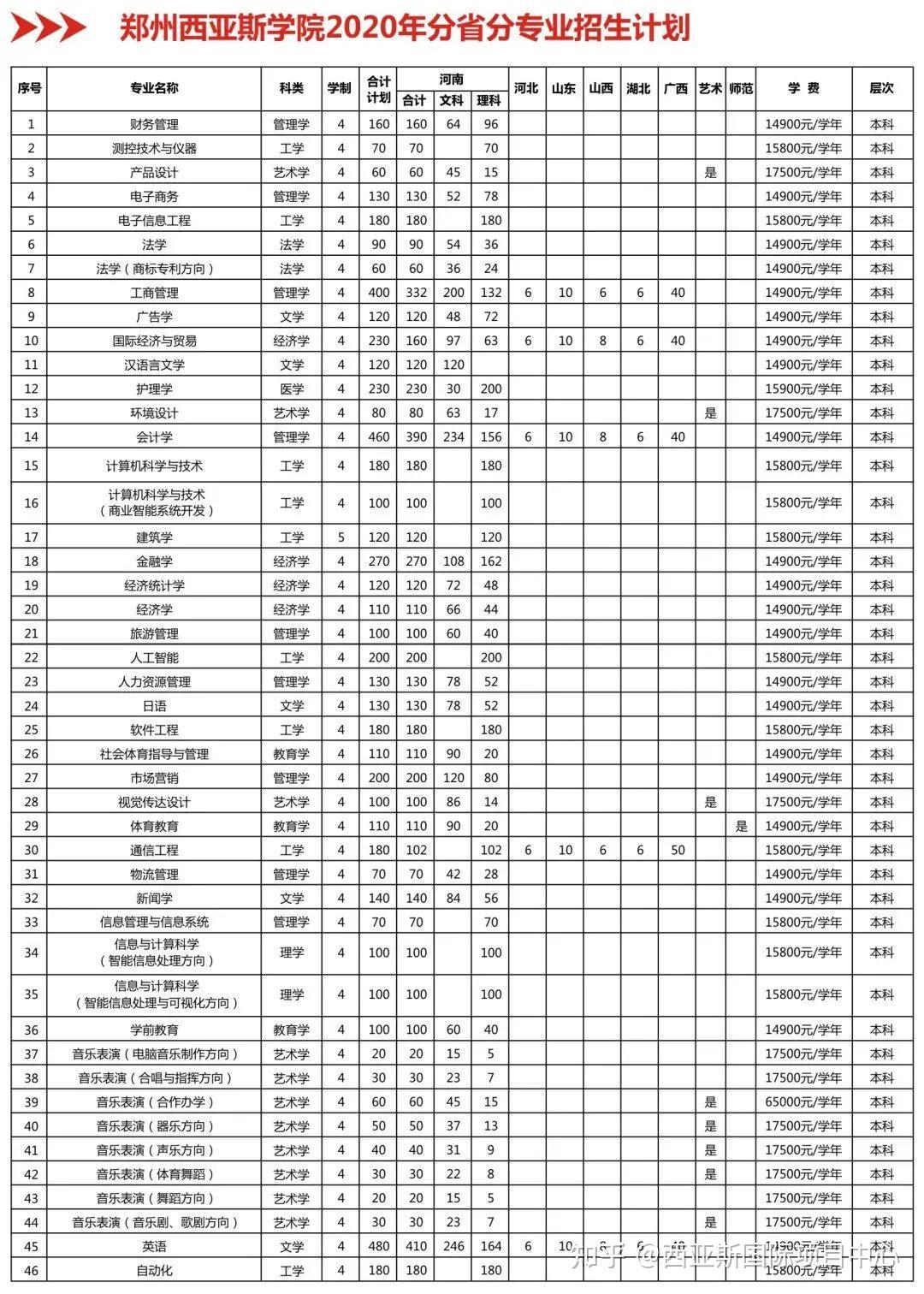 最新发布 | 报考西亚斯,看这条就够了!