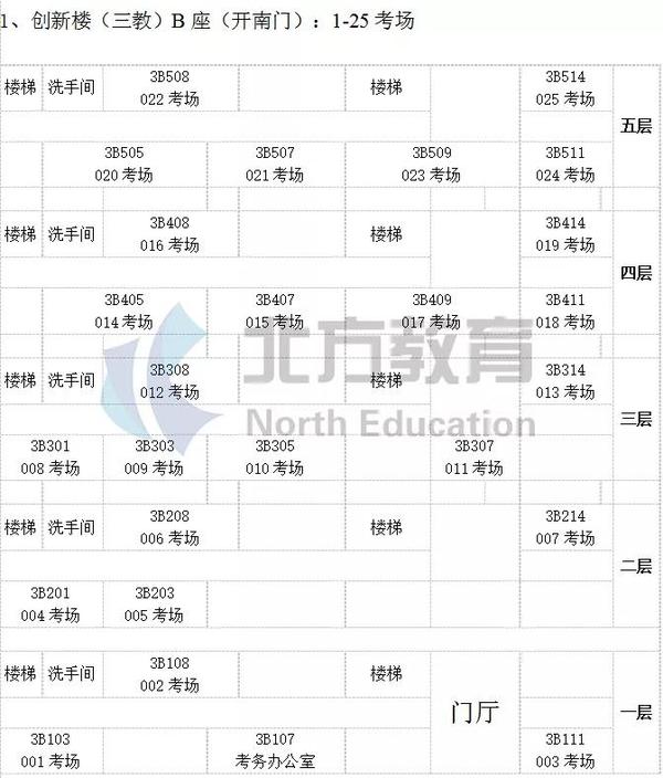 六,考生从进入校园到教学楼考场进行路径秩序维持,禁止考生在行进