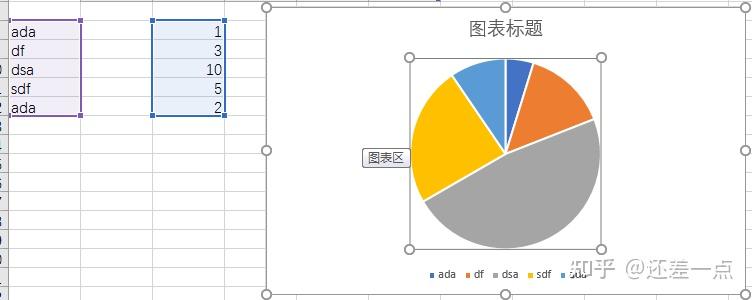 excel中添加饼状图为什么没有图