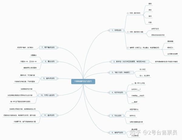 小红书平台的运营规则标题关键词的提取经验总结