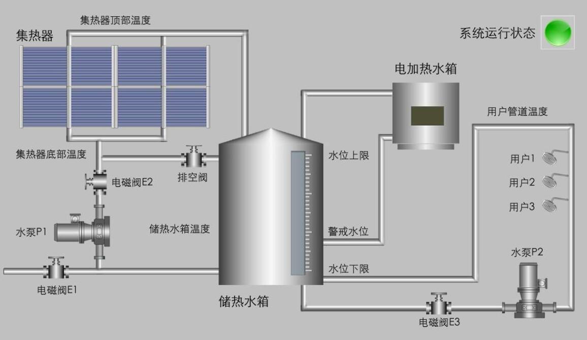 坐标江苏淮安,燃气壁挂炉采暖与太阳能互补可行吗?