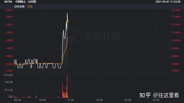 抽此影响,稀土相关股票$包钢股份(600010)$$中国稀土(00769)$$五矿