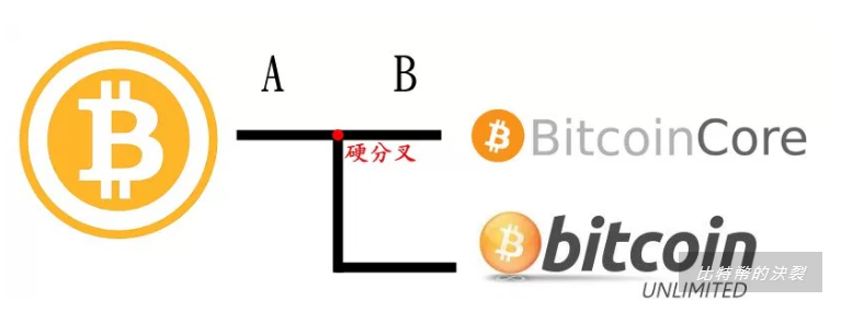 以及对各种虚拟货币本质的理解