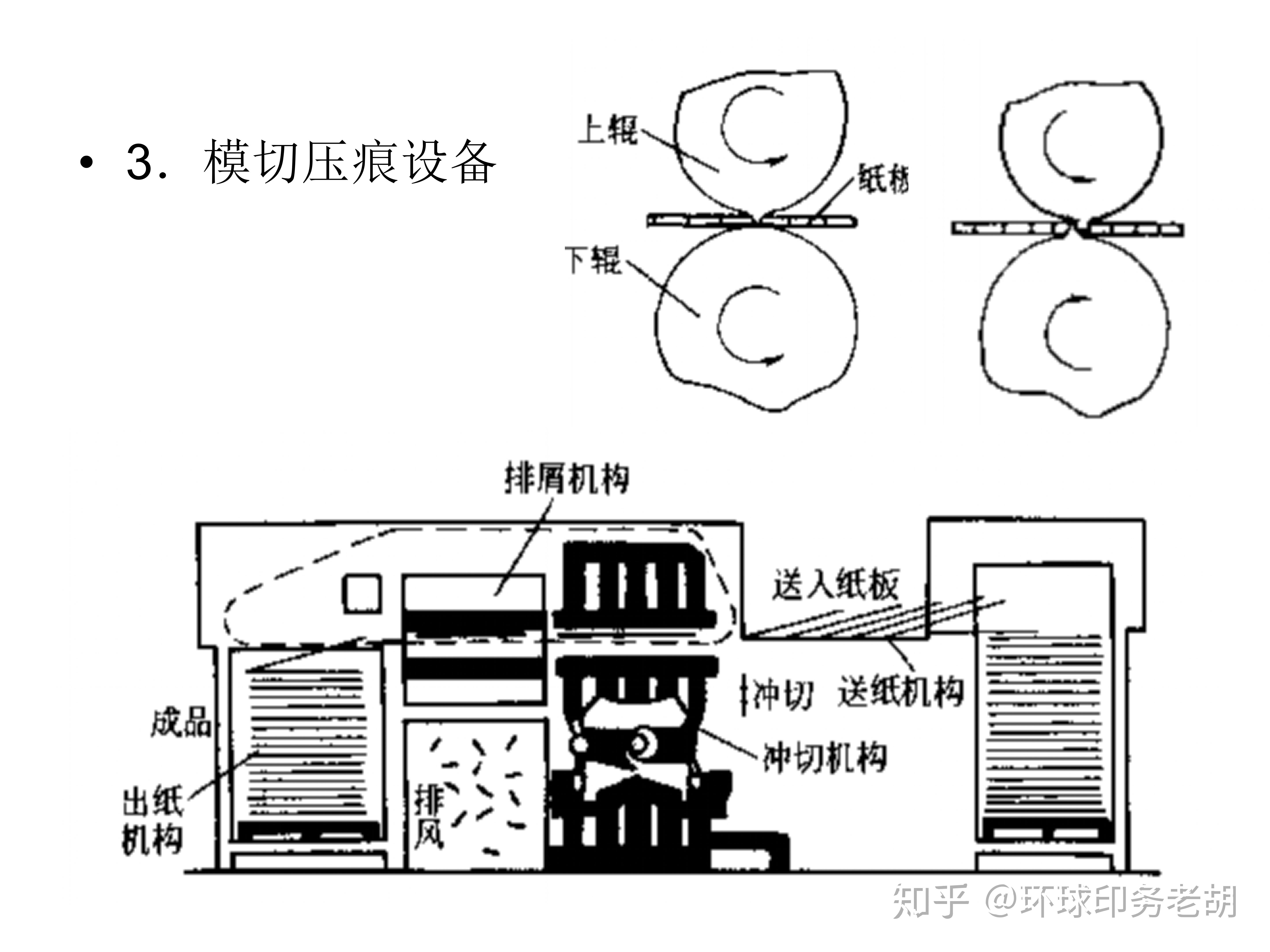 一文带你了解模切最详细的印刷模切资料