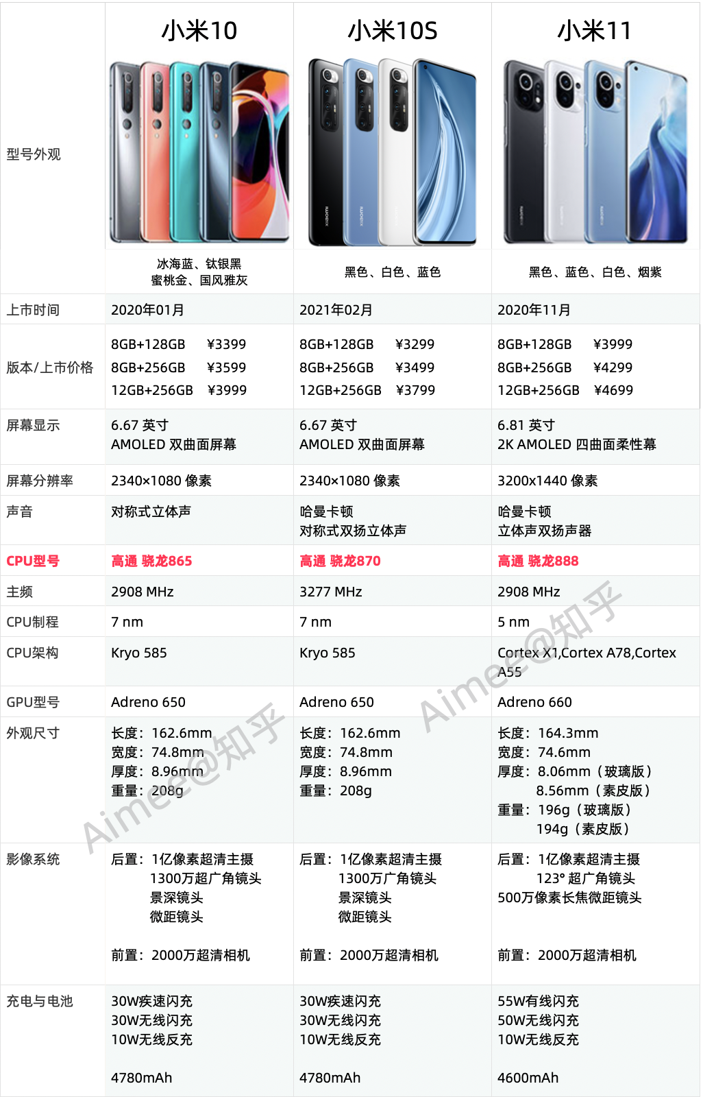 相比小米10小米10s有什么阉割和增添是否值得购买