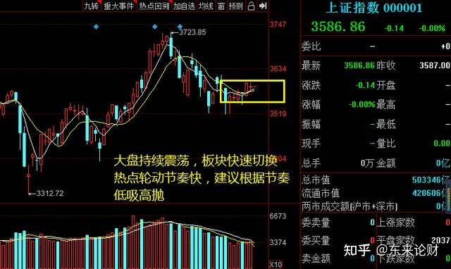 1021操盘必读重点看好个股