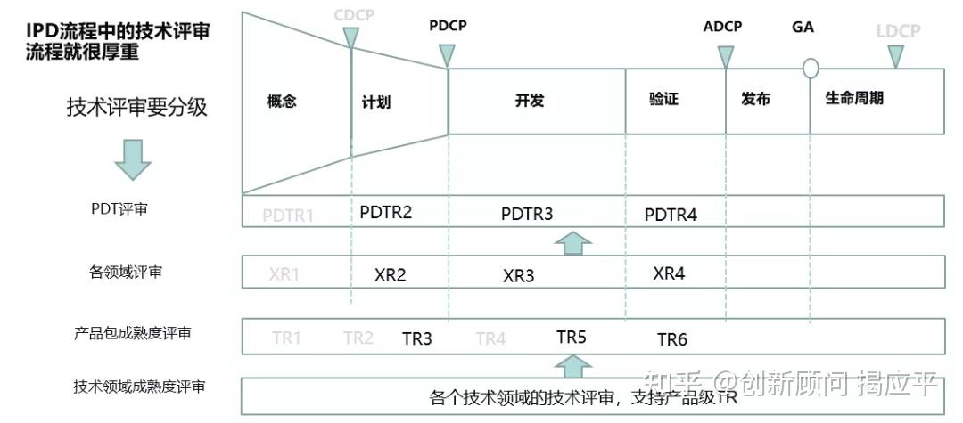 liteipd适用中小型企业的产品开发ipd流程