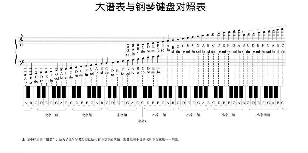 音域小注解