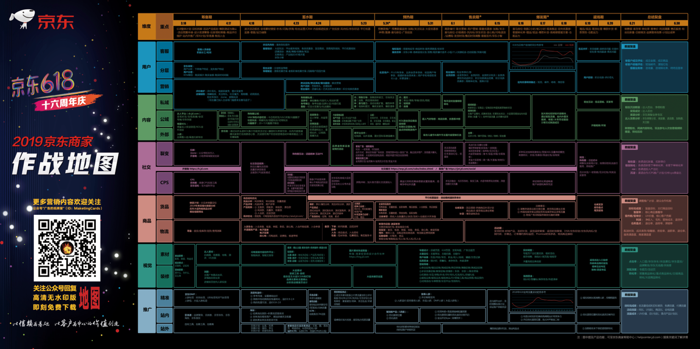 2019京东618作战地图高清无水印下载