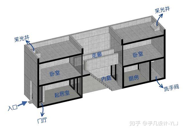 【住吉的长屋】槽点满满,却为何被视为安藤忠雄最重要