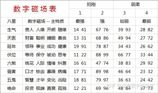 沈亮数字能量学:对事物感知极为敏锐的磁场五鬼加伏位