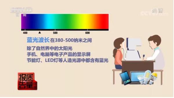 防蓝光眼镜能护眼led灯的蓝光对眼睛有害你该知道真相了