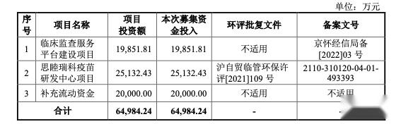 思睦瑞科ipo已受理董事长韦鹏翀2021年薪酬9468万