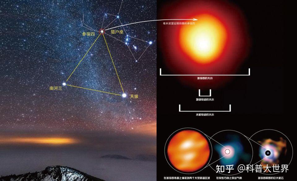 我国科学家解开参宿四变暗之谜出现了比太阳大百万倍的恒星黑子