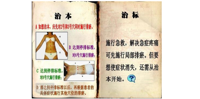 奇穴刺络排瘀真的那么神奇吗?它的起源是哪儿?