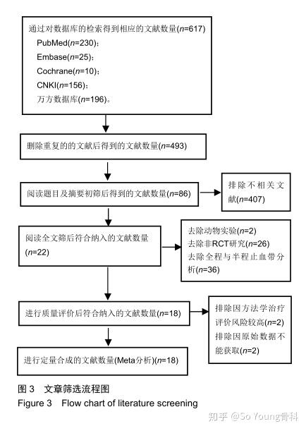 人工全膝关节置换中是否应用气囊止血带止血:一项 meta 分析