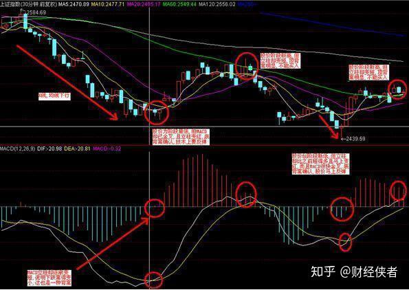 a股市场底背离共振是否意味着将要开启一波反弹行情这一文终于讲清楚