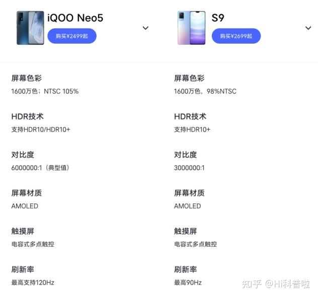 本来想买iqooneo5,结果去店里都给我推vivos9,是为什么?