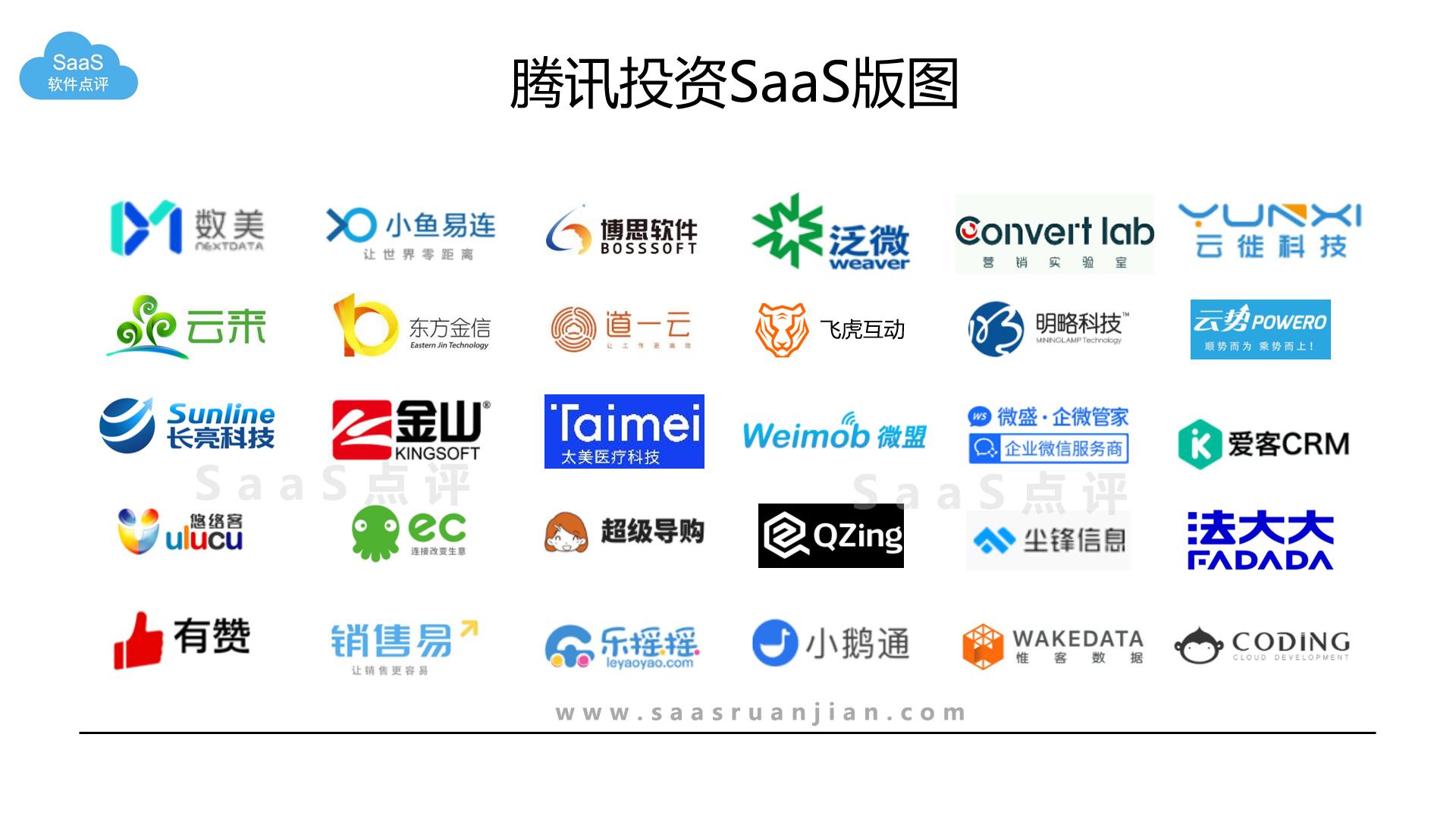 腾讯投资了哪些saas公司揭晓企鹅的saas版图