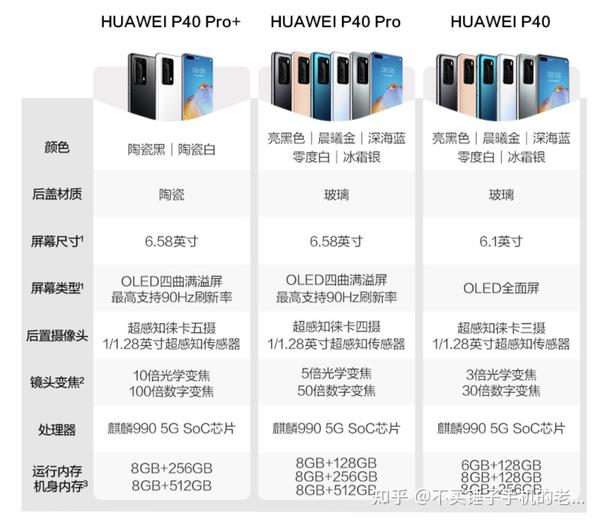 华为手机推荐2021年高性价比手机排行榜1500200025003000元4000元5000