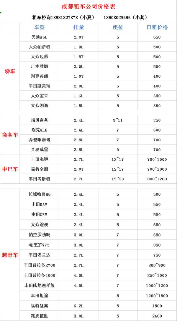 成都租车价格表,最便宜的租车公司是哪家