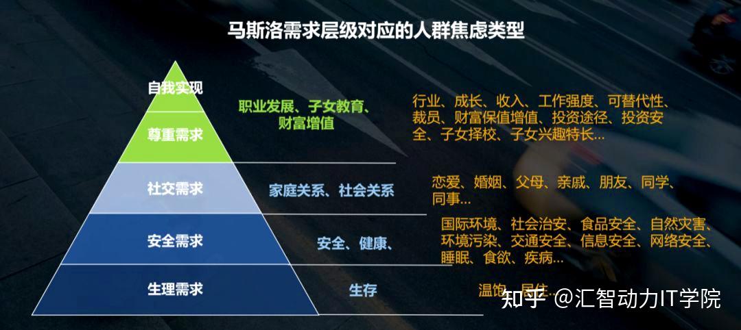 按照"马斯洛需求层次理论"图谱来看,程序员的职场生涯除了高薪,也