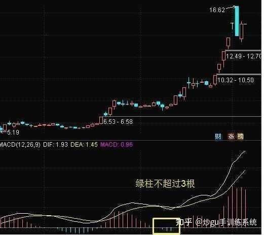 4,macd空中加油