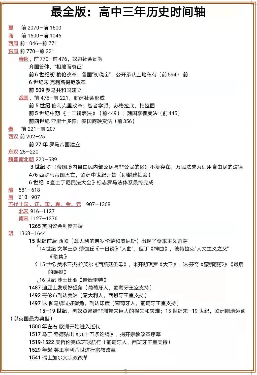 衡中学霸总结:高中历史时间轴 学霸手写笔记!17页word