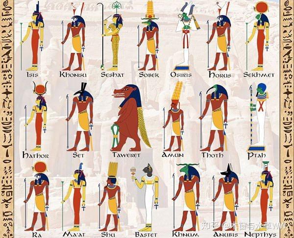 【古埃及主神图】图片来源于网络,仅作为文章说明解释使用