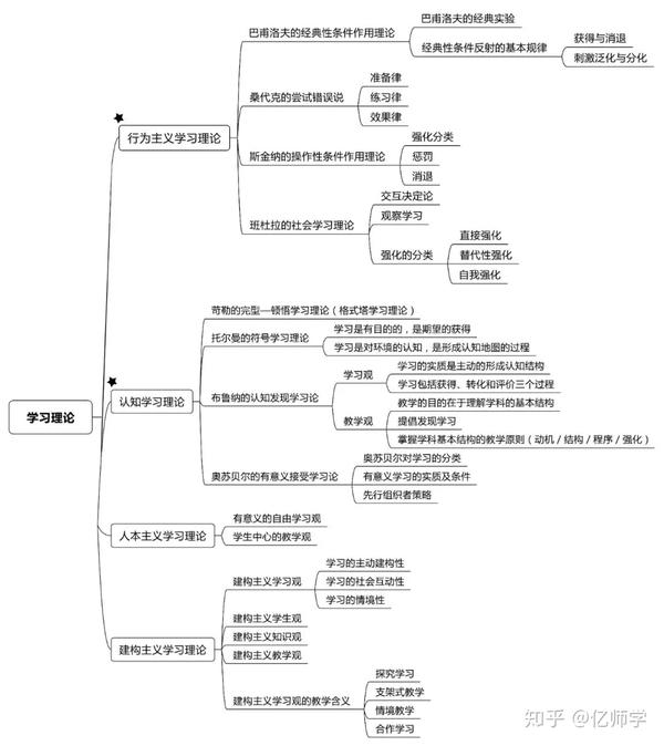 教师资格笔试教育知识与能力最全思维框架图整理