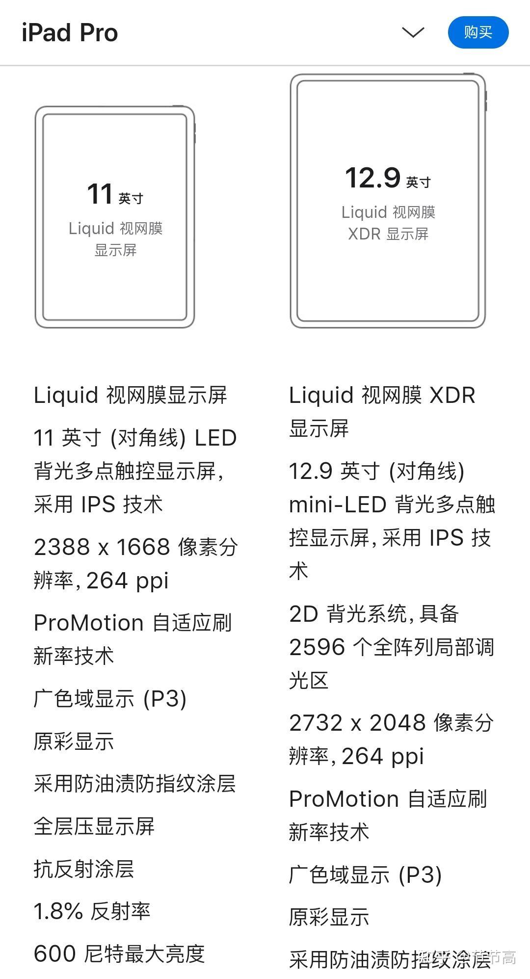 华为matepad11实际显示面积多大和同是11寸的ipadpro实际显示面积一样