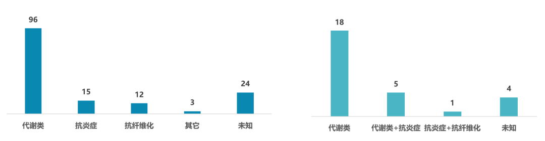 盘点 NAFLD NASH全球在研药物进展 知乎