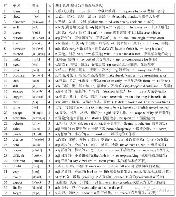 高中英语650个完形填空高频词汇 10年高考完形填空高频词汇汇编 这