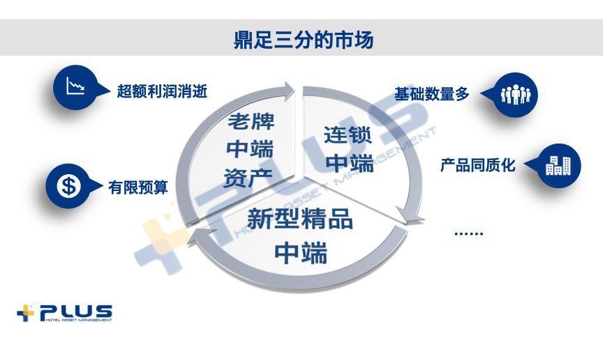 中端酒店“补能暗战”打响，重燃投资决计靠什么？