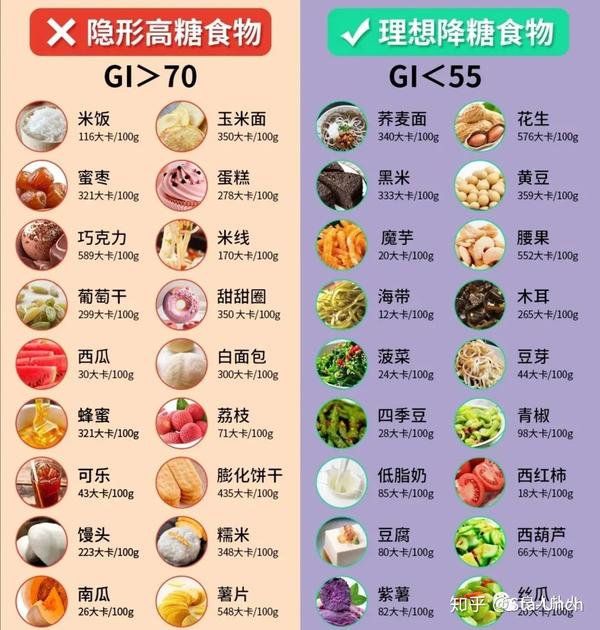 指在不定量食物中,实际可利用的碳水化合物和血糖指数的乘积