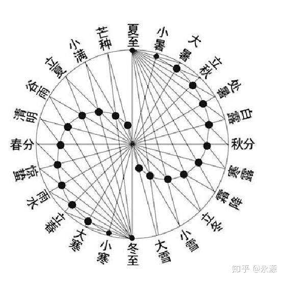 古人是如何发现太极图和八卦图的?