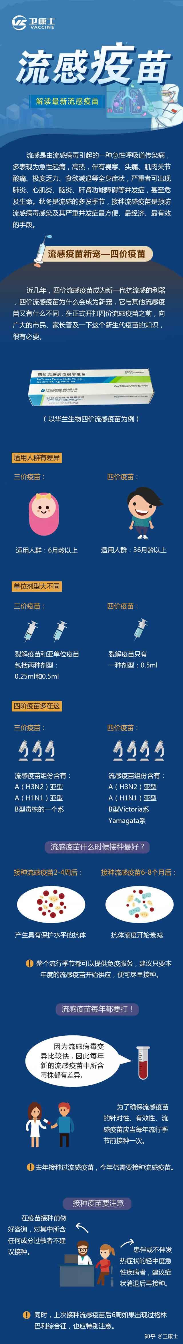 三价流感疫苗和四价流感疫苗有何区别