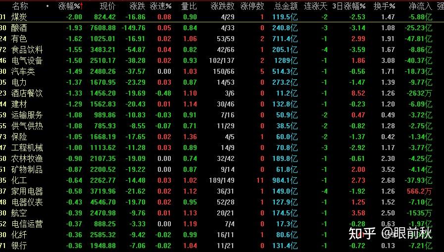 比如金融板块,周期板块和抱团股等,这三股力量来决定明天a股的走势